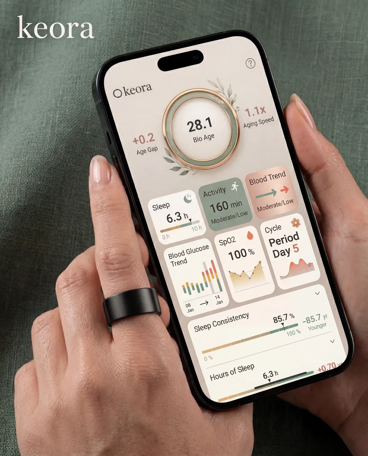 KEORA app health dashboard