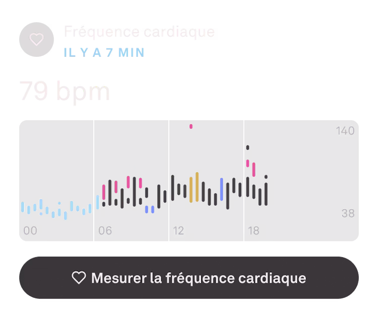 Image des données de fréquence cardiaque dans l'application Oura Ring