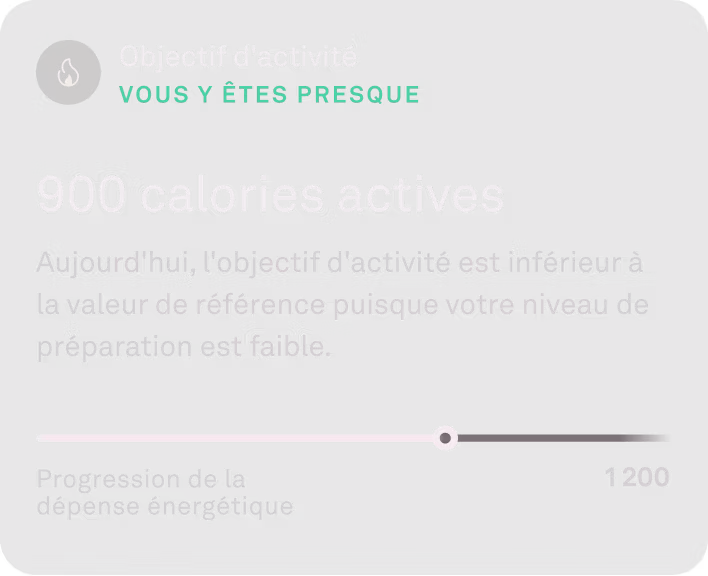 Image des données du score d'activité dans l'application KEORA Ring