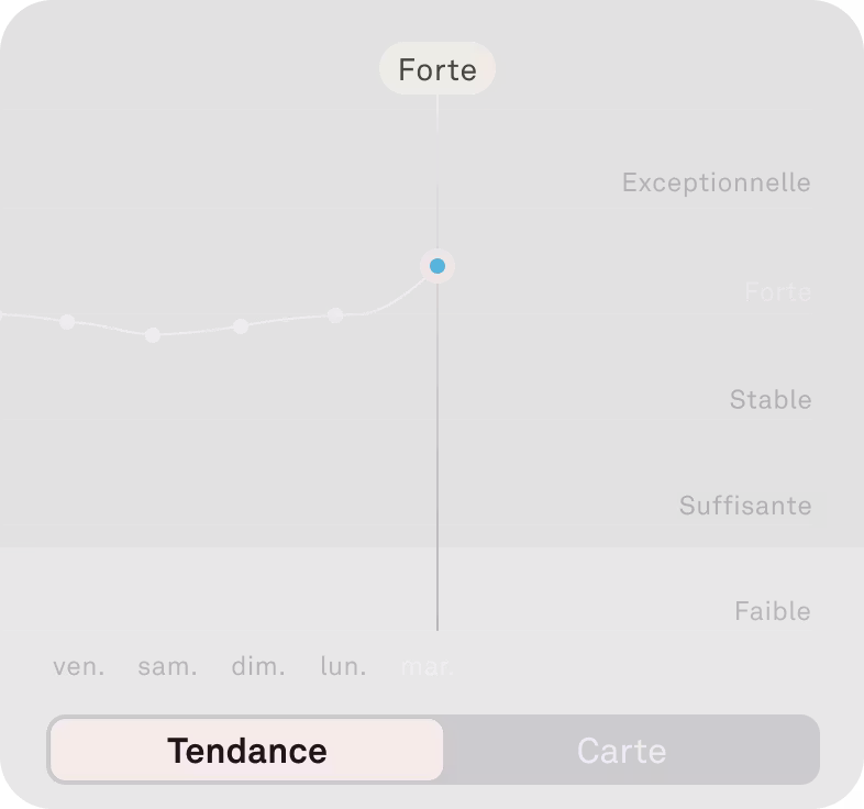 Image de la fonctionnalité Résilience au stress dans l'application KEORA
