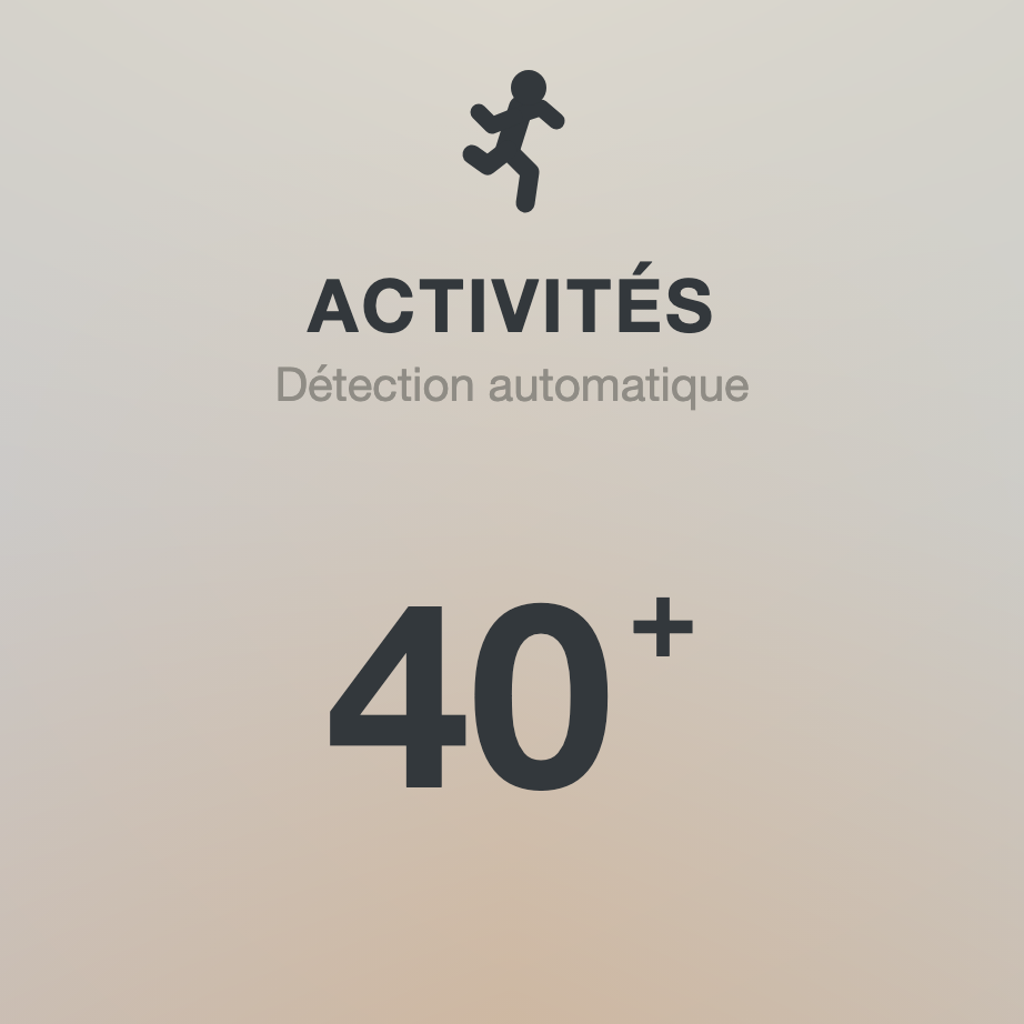 Image des données de détection automatique d'activité dans l'application KEORA Ring