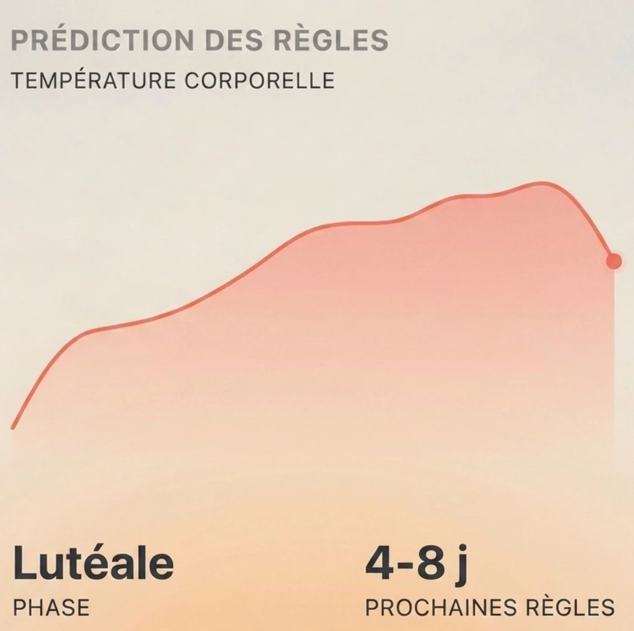Image des données de prédiction des règles dans l'application KEORA Ring