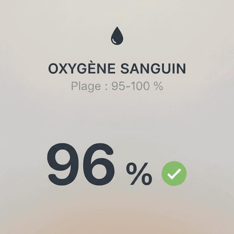 Image des données du taux d'oxygène dans le sang dans l'application KEORA Ring