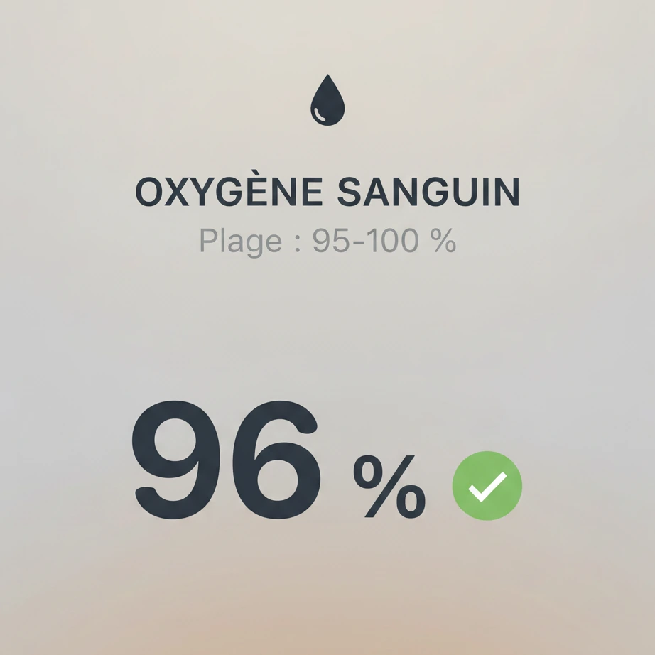 Image des données du taux d'oxygène dans le sang dans l'application KEORA Ring